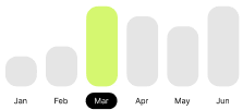 bar chart.png